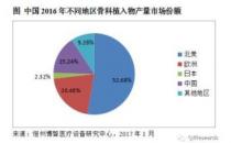 有关太阳能电池医疗植入物供电潜力的数据