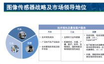 利用太赫兹波开发新的半导体评估方法