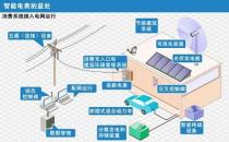 PJM容量拍卖结果提供最新证据没有电网可靠性紧急情况