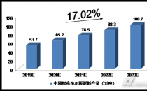 高能锂离子电池容量衰减的主要罪魁祸首之一