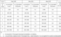 使用非常高的热量产生的材料产生记录功率输出密度