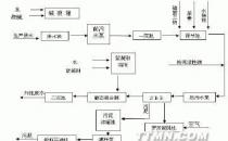 纺织品制造中的废水成分擅长与储能相关的任务