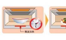 使用微波加热的技术可能影响电子制造