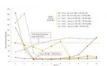 新型激光系统模拟太阳光以测试太阳能电池效率