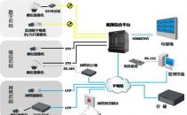 混合能量转移系统模拟负责光合作用的过程