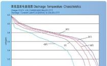 来自藻类的聚合物可以改善电池性能