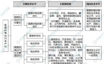 使用燃料电池产生热量和电力的绿色方式