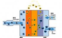 材料科学家推出了微小的低温甲烷燃料电池