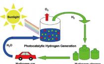 新型燃料电池催化剂降低了对贵金属的需求