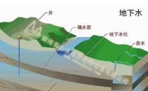 电力储存和美国风电行业发布了清洁能源的联合原则