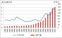 单一基因可显着提高农业废弃物的生物乙醇产量