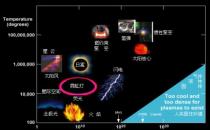 锂如何调节聚变等离子体的挥发性边缘