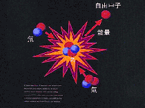 锂注入有望优化聚变等离子体的性能