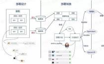 领导者齐聚一堂解除投资并加速离网部署