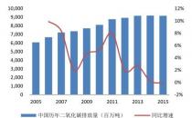 阿联酋计划到2050年将二氧化碳排放量减少70％