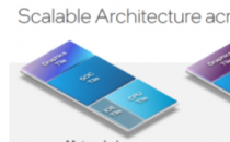 我们报道了英特尔下一代CPU的一些关键细节