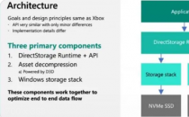 DirectStorage API 即将迎来 1.1 版本更新