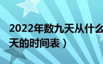 2022年数九天从什么时候开始（2022年数九天的时间表）