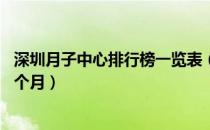 深圳月子中心排行榜一览表（深圳月子中心报价表,多少钱一个月）