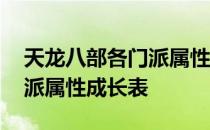 天龙八部各门派属性攻击加成 天龙八部各门派属性成长表