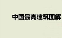 中国最高建筑图解 中国最高建筑排名