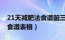 21天减肥法食谱前三天只喝水（21天减肥法食谱表格）