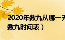 2020年数九从哪一天开始（2020到2021年数九时间表）