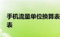 手机流量单位换算表大全 手机流量单位换算表