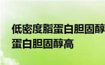 低密度脂蛋白胆固醇高有什么危害 低密度脂蛋白胆固醇高