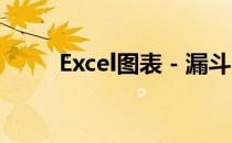 Excel图表－漏斗图(漏斗图 excel)