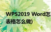 WPS2019 Word怎么制作罚款单表格(罚单表格怎么做)