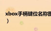 xbox手柄键位名称图解（手柄键位名称图解）