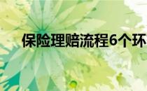 保险理赔流程6个环节（保险理赔流程）