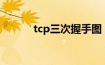 tcp三次握手图（tcp三次握手）