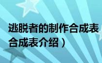 逃脱者的制作合成表（逃脱者行尸走肉全物品合成表介绍）