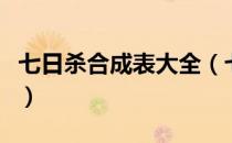 七日杀合成表大全（七日杀全物品合成表一览）