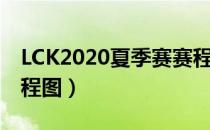 LCK2020夏季赛赛程表（LCK2020夏季赛赛程图）