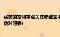 买美的空调重点关注参数表中的哪些信息呢(美的空调内机参数对照表)