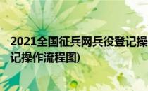 2021全国征兵网兵役登记操作流程(2021全国征兵网兵役登记操作流程图)