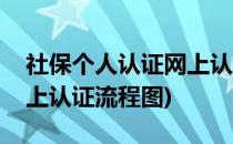 社保个人认证网上认证流程(社保个人认证网上认证流程图)