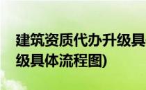 建筑资质代办升级具体流程(建筑资质代办升级具体流程图)