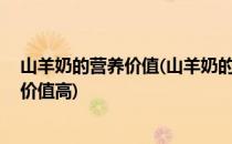 山羊奶的营养价值(山羊奶的营养价值高,云南的价值高营养价值高)