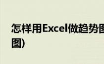 怎样用Excel做趋势图(如何用excel制作趋势图)