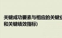 关键成功要素与相应的关键业绩指标表怎么做(关键业绩指标和关键绩效指标)