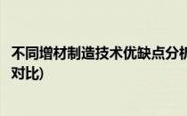 不同增材制造技术优缺点分析(不同增材制造技术优缺点分析对比)