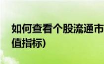 如何查看个股流通市值(如何查看个股流通市值指标)