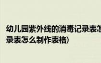 幼儿园紫外线的消毒记录表怎么制作(幼儿园紫外线的消毒记录表怎么制作表格)