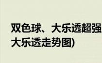 双色球、大乐透超强走势图分析(双色球超级大乐透走势图)