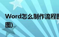 Word怎么制作流程图(word文档如何做流程图)