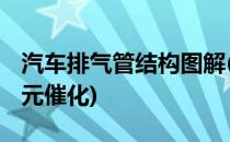 汽车排气管结构图解(汽车排气管结构图解 三元催化)